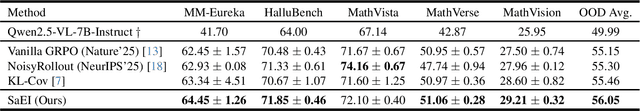 Figure 2 for Boosting RL-Based Visual Reasoning with Selective Adversarial Entropy Intervention