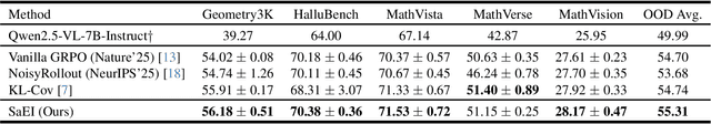 Figure 4 for Boosting RL-Based Visual Reasoning with Selective Adversarial Entropy Intervention