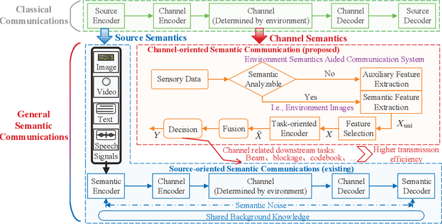 Figure 1 for Environment Semantics Aided Wireless Communications: A Case Study of mmWave Beam Prediction and Blockage Prediction