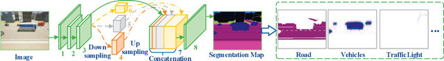 Figure 4 for Environment Semantics Aided Wireless Communications: A Case Study of mmWave Beam Prediction and Blockage Prediction