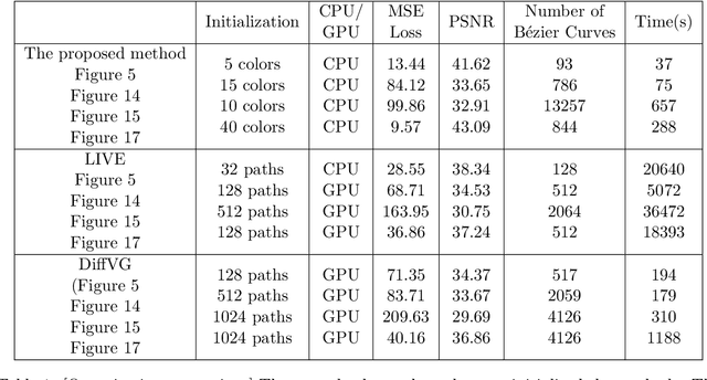 Figure 2 for Image Vectorization with Depth: convexified shape layers with depth ordering