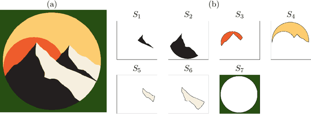 Figure 3 for Image Vectorization with Depth: convexified shape layers with depth ordering