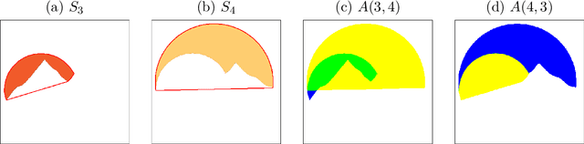 Figure 4 for Image Vectorization with Depth: convexified shape layers with depth ordering