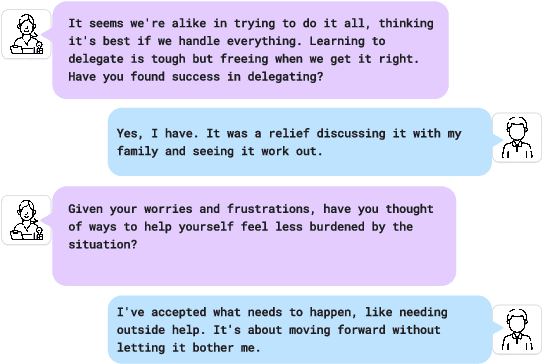 Figure 1 for From Conversation to Automation: Leveraging Large Language Models to Analyze Strategies in Problem Solving Therapy