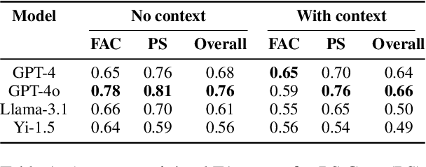 Figure 2 for From Conversation to Automation: Leveraging Large Language Models to Analyze Strategies in Problem Solving Therapy