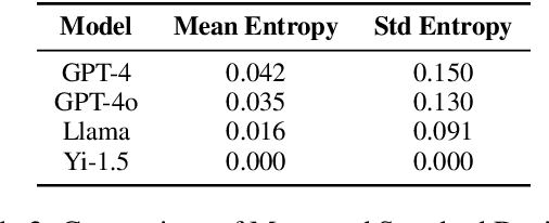 Figure 3 for From Conversation to Automation: Leveraging Large Language Models to Analyze Strategies in Problem Solving Therapy