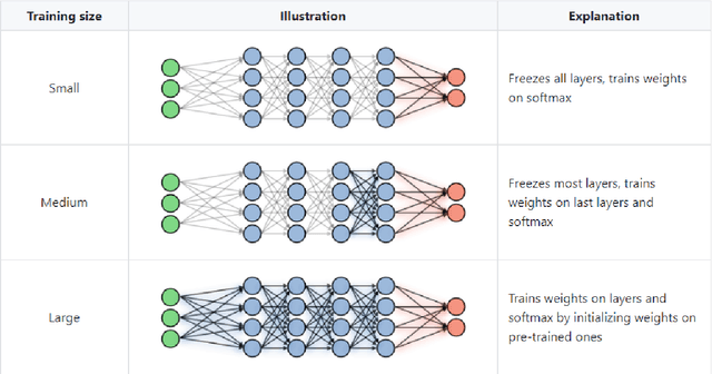 Figure 3 for Unsupervised Pre-Training for Vietnamese Automatic Speech Recognition in the HYKIST Project