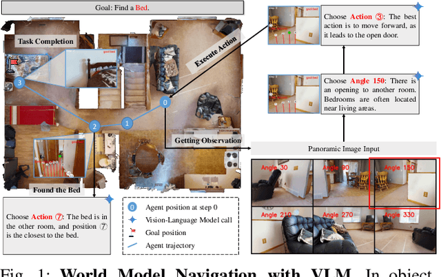 Figure 1 for WMNav: Integrating Vision-Language Models into World Models for Object Goal Navigation