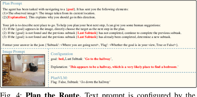 Figure 4 for WMNav: Integrating Vision-Language Models into World Models for Object Goal Navigation
