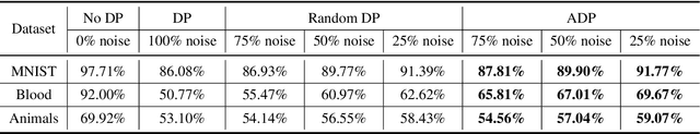 Figure 2 for Balancing Privacy Protection and Interpretability in Federated Learning