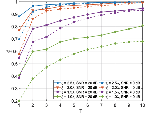 Figure 4 for RIS-aided Single-frequency 3D Imaging by Exploiting Multi-view Image Correlations