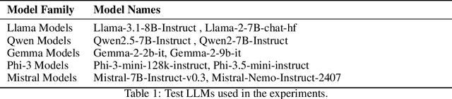 Figure 1 for Mining Glitch Tokens in Large Language Models via Gradient-based Discrete Optimization