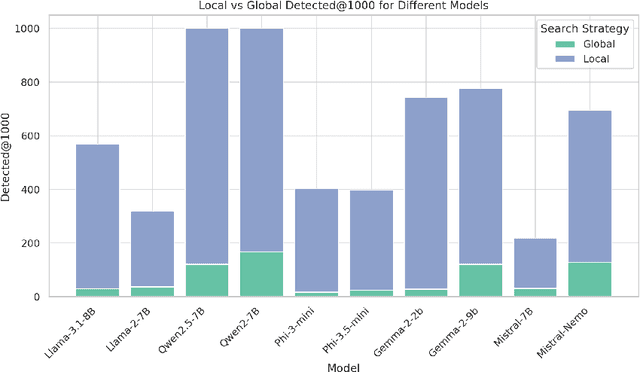 Figure 2 for Mining Glitch Tokens in Large Language Models via Gradient-based Discrete Optimization