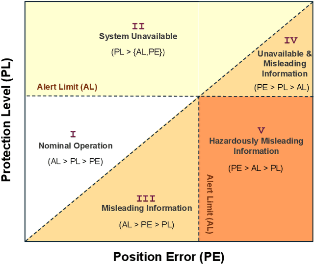 Figure 3 for The Role of Integrity Monitoring in Connected and Automated Vehicles: Current State-of-Practice and Future Directions