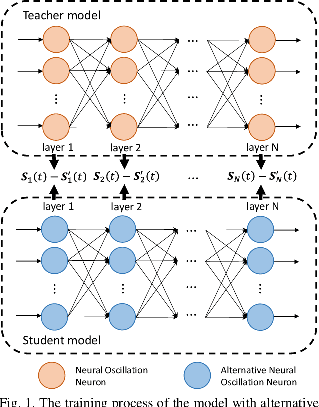 Figure 1 for Adversarial Defense via Neural Oscillation inspired Gradient Masking
