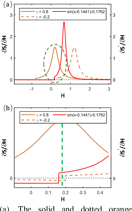 Figure 3 for Adversarial Defense via Neural Oscillation inspired Gradient Masking