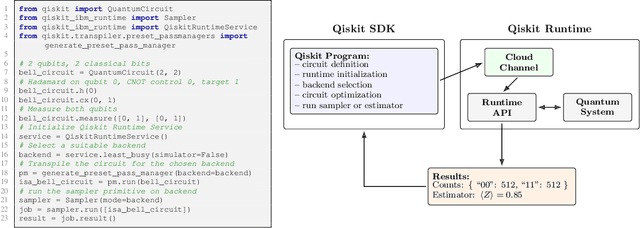 Figure 1 for Quantum Verifiable Rewards for Post-Training Qiskit Code Assistant