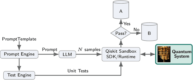 Figure 3 for Quantum Verifiable Rewards for Post-Training Qiskit Code Assistant