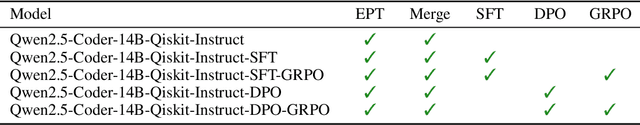 Figure 2 for Quantum Verifiable Rewards for Post-Training Qiskit Code Assistant