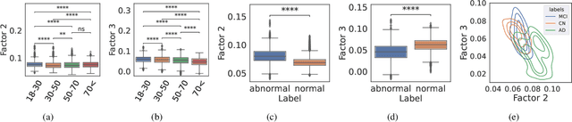 Figure 3 for Tensor Decomposition of Large-scale Clinical EEGs Reveals Interpretable Patterns of Brain Physiology