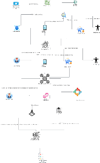 Figure 1 for Autonomous AI Surveillance: Multimodal Deep Learning for Cognitive and Behavioral Monitoring