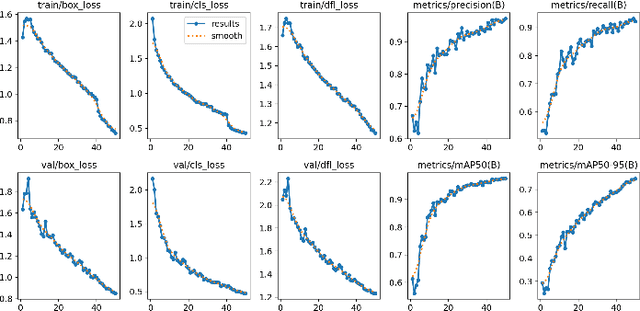 Figure 4 for Autonomous AI Surveillance: Multimodal Deep Learning for Cognitive and Behavioral Monitoring
