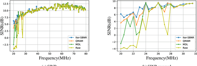 Figure 4 for Low Complexity Radio Frequency Interference Mitigation for Radio Astronomy Using Large Antenna Array