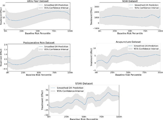 Figure 1 for Comparing Targeting Strategies for Maximizing Social Welfare with Limited Resources