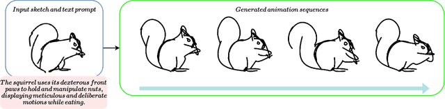Figure 1 for Enhancing Sketch Animation: Text-to-Video Diffusion Models with Temporal Consistency and Rigidity Constraints