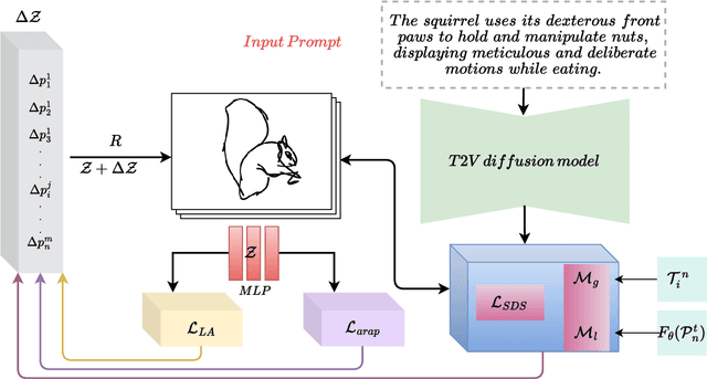 Figure 2 for Enhancing Sketch Animation: Text-to-Video Diffusion Models with Temporal Consistency and Rigidity Constraints