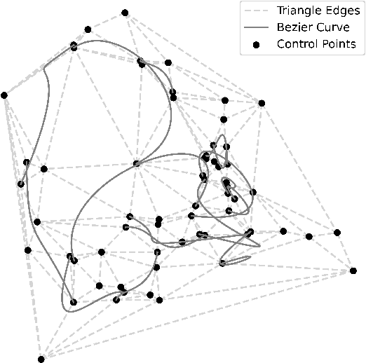 Figure 3 for Enhancing Sketch Animation: Text-to-Video Diffusion Models with Temporal Consistency and Rigidity Constraints