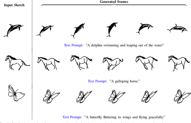 Figure 4 for Enhancing Sketch Animation: Text-to-Video Diffusion Models with Temporal Consistency and Rigidity Constraints