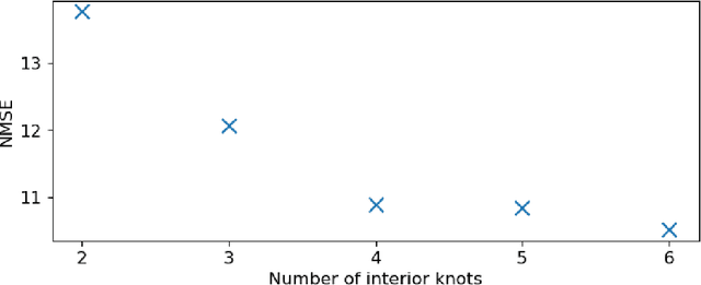 Figure 4 for Inter-turbine Modelling of Wind-Farm Power using Multi-task Learning
