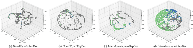 Figure 3 for Sharpness-aware Federated Graph Learning