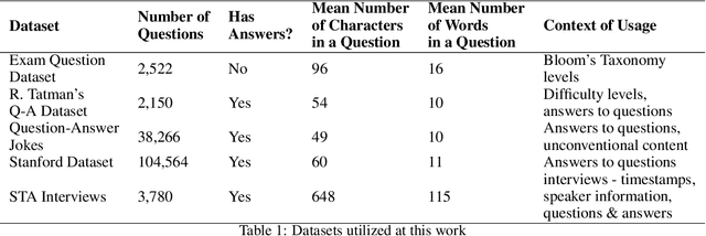 Figure 1 for Applying Text Mining to Analyze Human Question Asking in Creativity Research