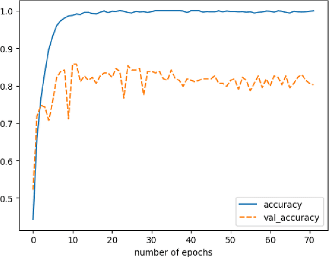 Figure 2 for Applying Text Mining to Analyze Human Question Asking in Creativity Research