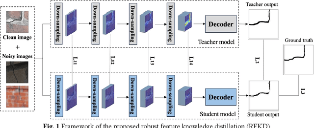 Figure 1 for Robust feature knowledge distillation for enhanced performance of lightweight crack segmentation models