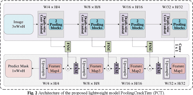Figure 2 for Robust feature knowledge distillation for enhanced performance of lightweight crack segmentation models