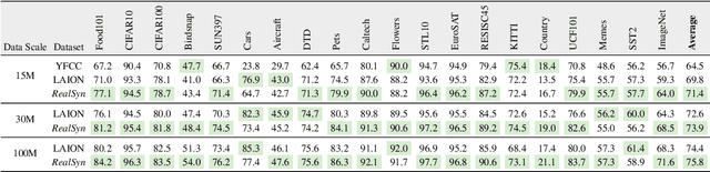 Figure 2 for RealSyn: An Effective and Scalable Multimodal Interleaved Document Transformation Paradigm