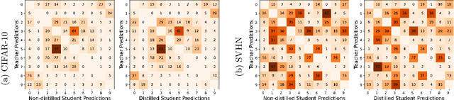 Figure 3 for What is Left After Distillation? How Knowledge Transfer Impacts Fairness and Bias