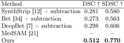 Figure 2 for Unsupervised Skull Segmentation via Contrastive MR-to-CT Modality Translation