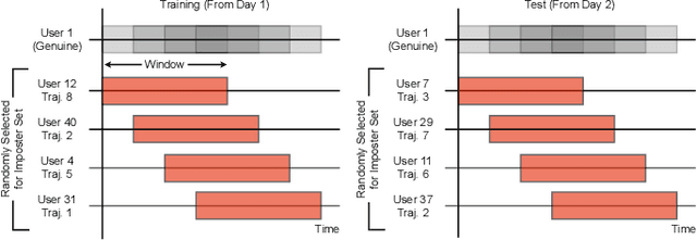Figure 2 for Using Motion Forecasting for Behavior-Based Virtual Reality (VR) Authentication