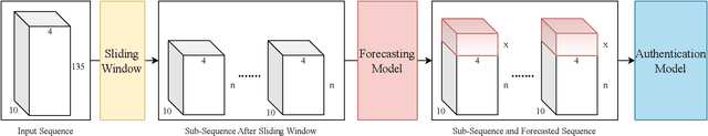 Figure 3 for Using Motion Forecasting for Behavior-Based Virtual Reality (VR) Authentication