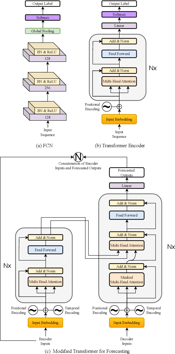 Figure 4 for Using Motion Forecasting for Behavior-Based Virtual Reality (VR) Authentication