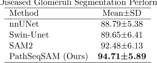 Figure 2 for PathSeqSAM: Sequential Modeling for Pathology Image Segmentation with SAM2