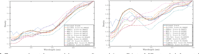 Figure 4 for Compressive Imaging Reconstruction via Tensor Decomposed Multi-Resolution Grid Encoding
