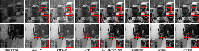 Figure 2 for Compressive Imaging Reconstruction via Tensor Decomposed Multi-Resolution Grid Encoding