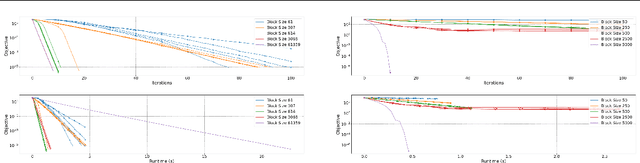 Figure 1 for A Randomised Subspace Gauss-Newton Method for Nonlinear Least-Squares