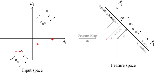 Figure 1 for Efficient Quantum One-Class Support Vector Machines for Anomaly Detection Using Randomized Measurements and Variable Subsampling