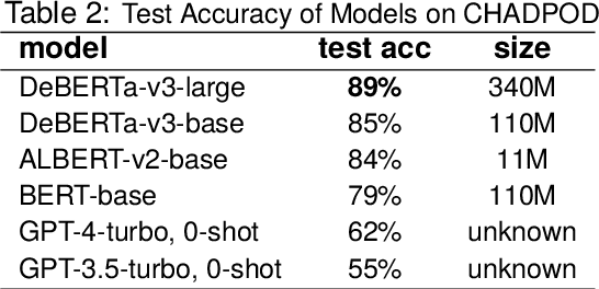 Figure 3 for Branching Narratives: Character Decision Points Detection